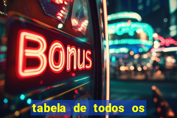 tabela de todos os campeonatos brasileiros